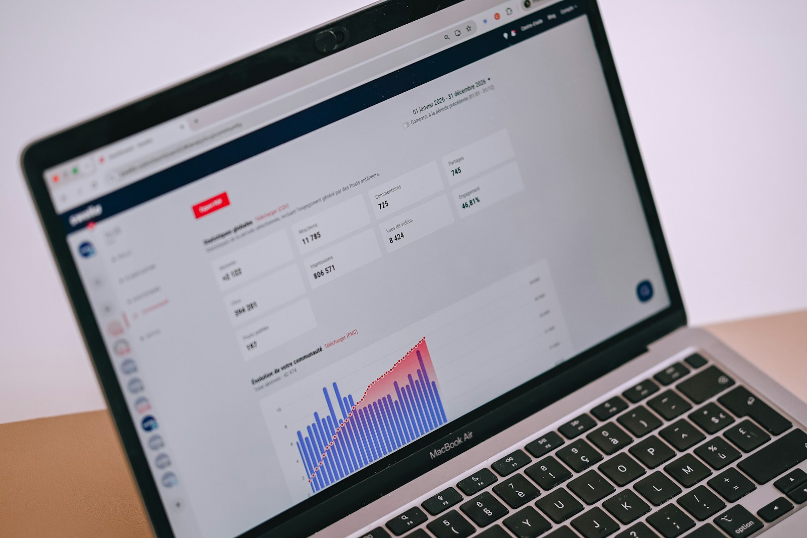 Laptop displaying marketing analytics, charts and statistics